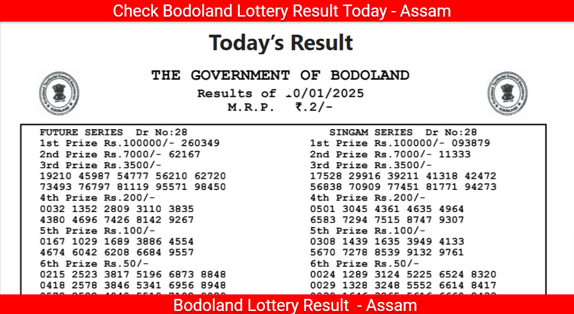 Check Bodoland Lottery Result Today - Assam 10-01-2025