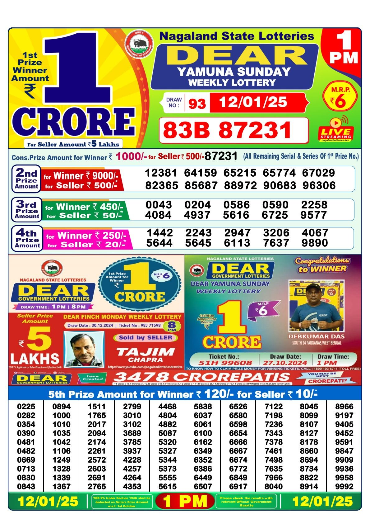 Lottery sambad: Nagaland State Lottery Result: 1:00 PM