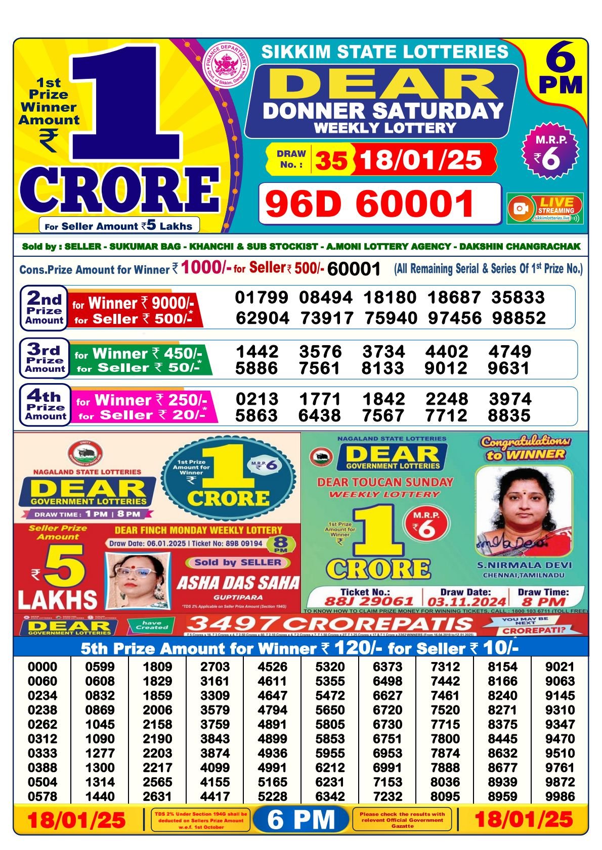 Lottery Sambad : Nagaland State Lottery Result: 6:00 PM