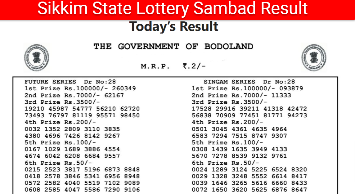 Sikkim State Lottery Sambad Result